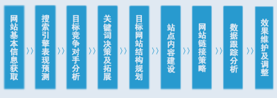 泉州网站优化