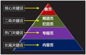页面设计对于网站建设的价值？页面设计需要注意哪些细节？(图2)