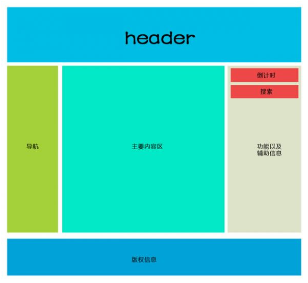 页面设计对于网站建设的价值？页面设计需要注意哪些细节？(图3)